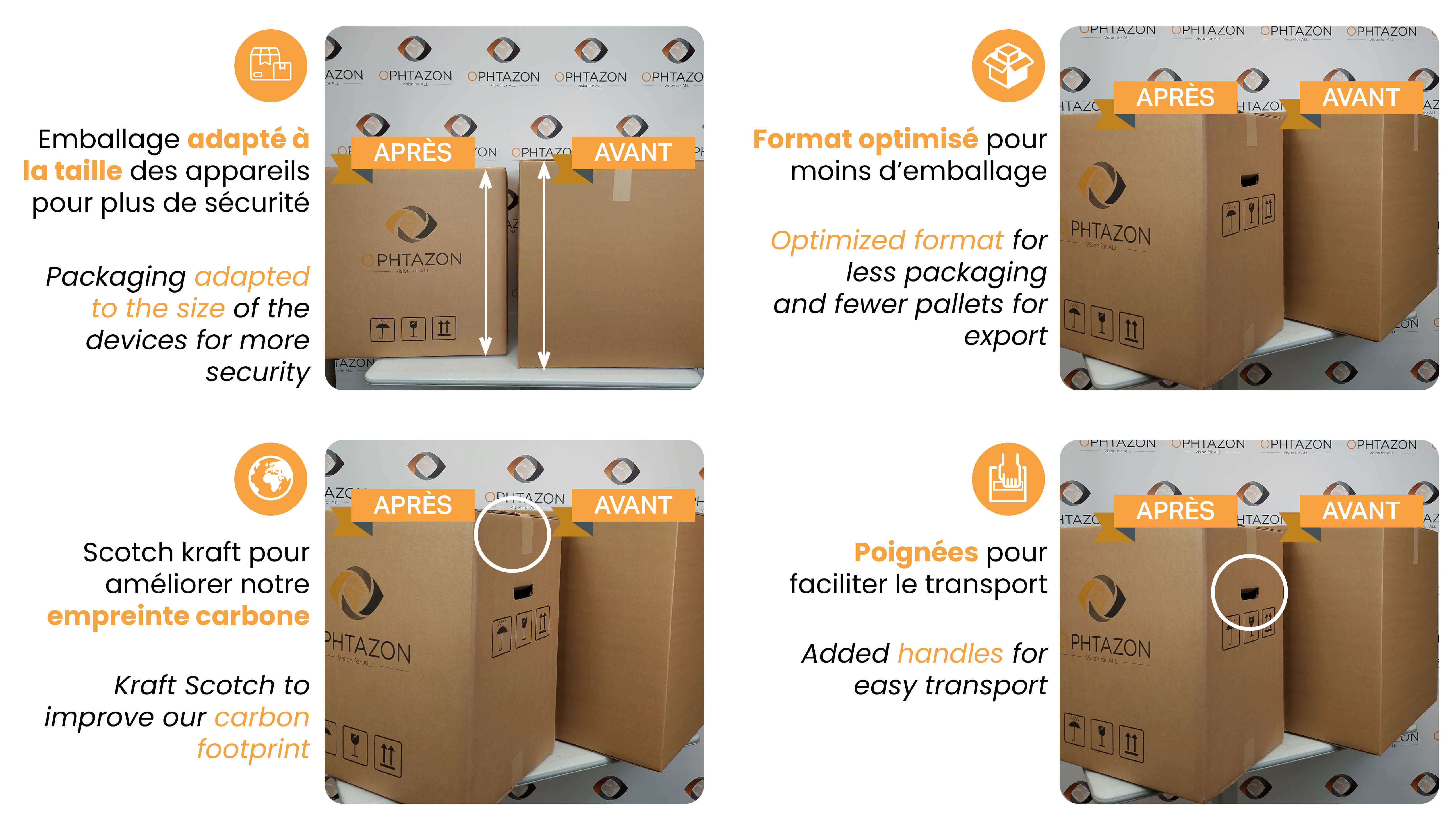 Évolution du packaging OPHTAZON